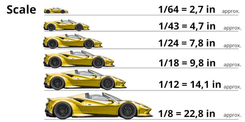 Model car scale size guide